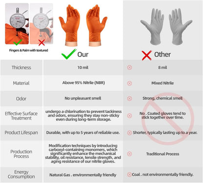 ANBOSON 10 Mil Heavy Duty Diamond Texture Nitrile Gloves, X-Large, 100 Ct