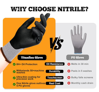 TitanFlex Work Gloves, MicroFoam Nitrile Coated, Seamless Knit Nylon